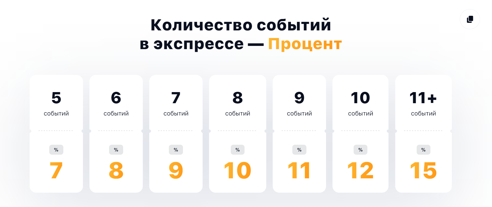 1win бонус экспресс