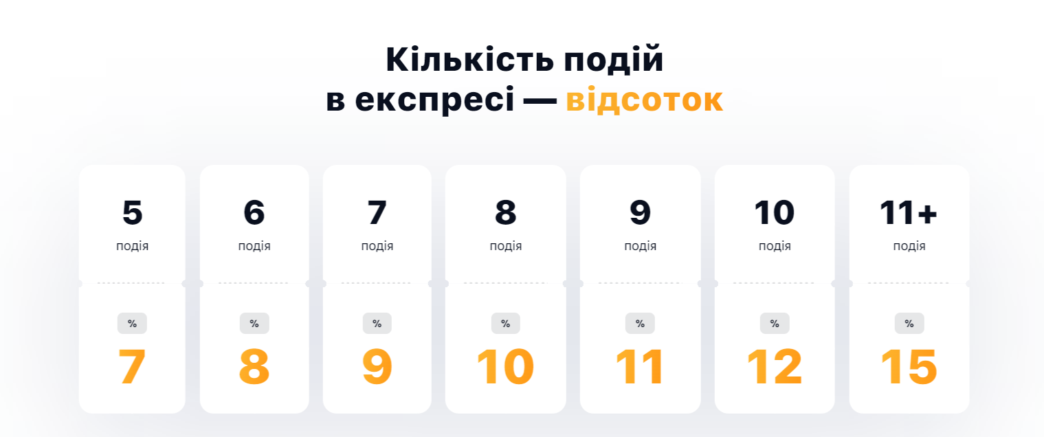 Як ставити експрес на 1win