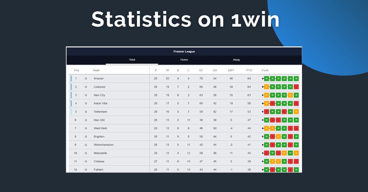 Estatísticas da partida para 1win